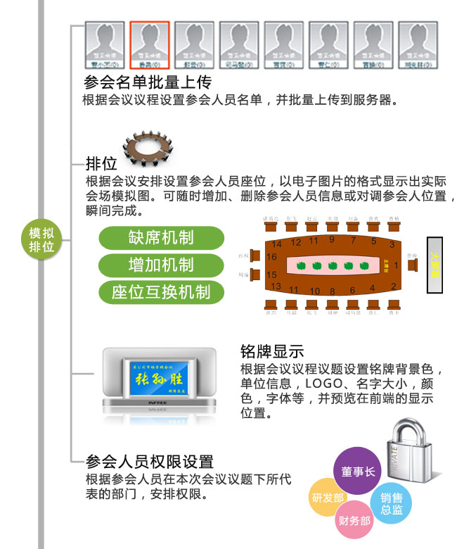 亚讯威视智慧型多媒体无纸化会议室，多媒体会议室，无纸化会议室