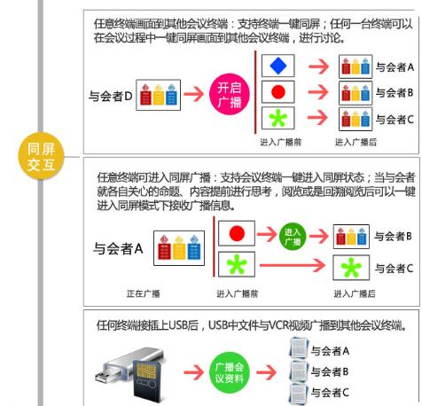 亚讯威视智慧型多媒体无纸化会议室，多媒体会议室，无纸化会议室