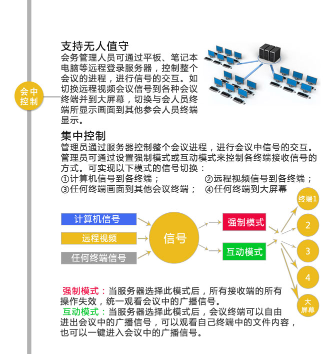 亚讯威视智慧型多媒体无纸化会议室，多媒体会议室，无纸化会议室