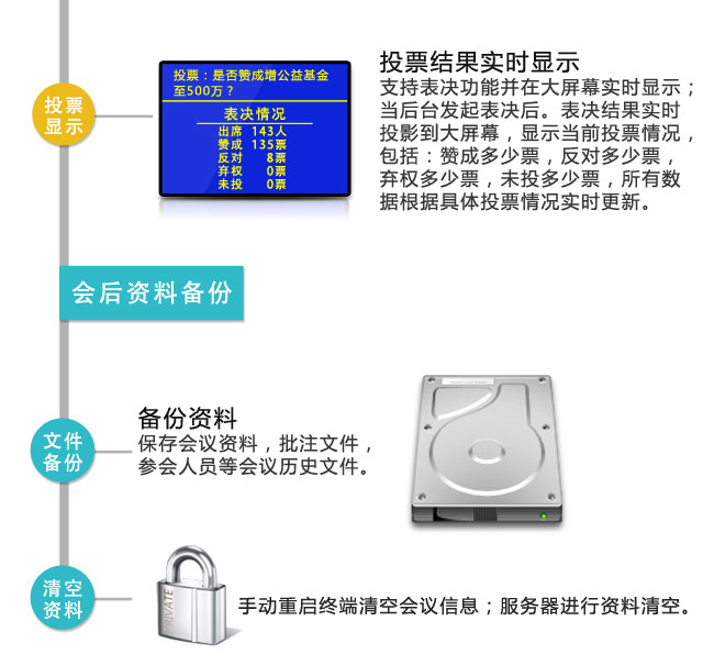 亚讯威视智慧型多媒体无纸化会议室，多媒体会议室，无纸化会议室