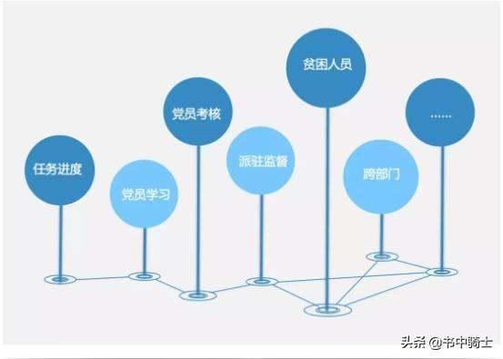 智慧党建大数据优秀解决方案