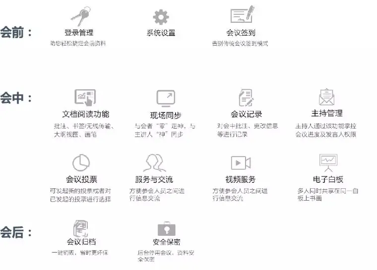 智能办公｜无纸化会议系统